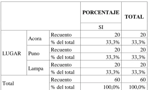 GRÁFICO N° 04 