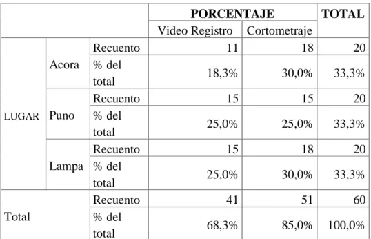 GRÁFICO N° 05 