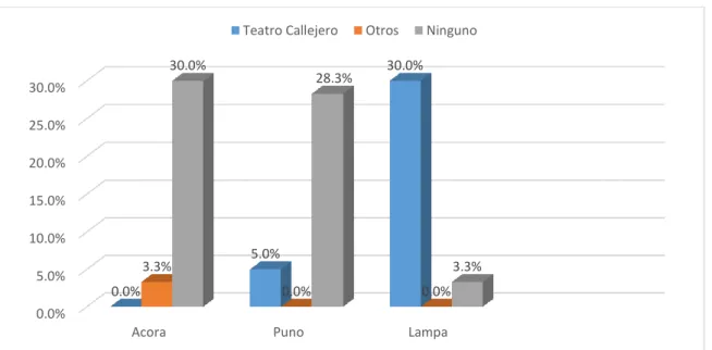 GRÁFICO N° 06 