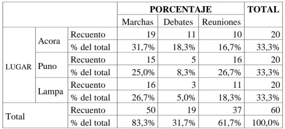 GRÁFICO N° 10 