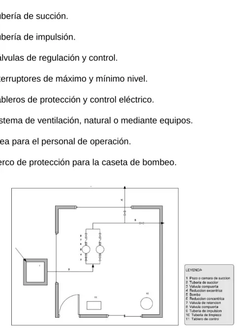 Figura 2.1  Estación de bombeo. 