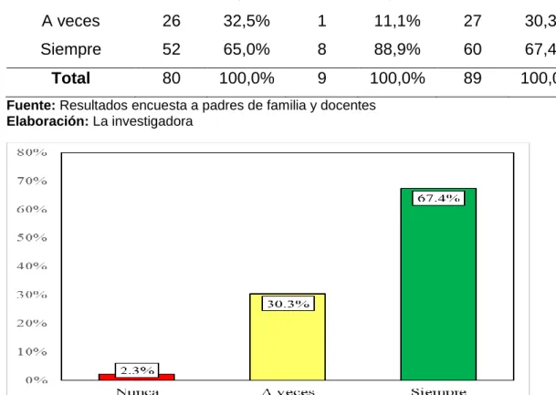 Tabla 17.Nivel de aceptación del programa Qali Warma por docentes y padres  de familia