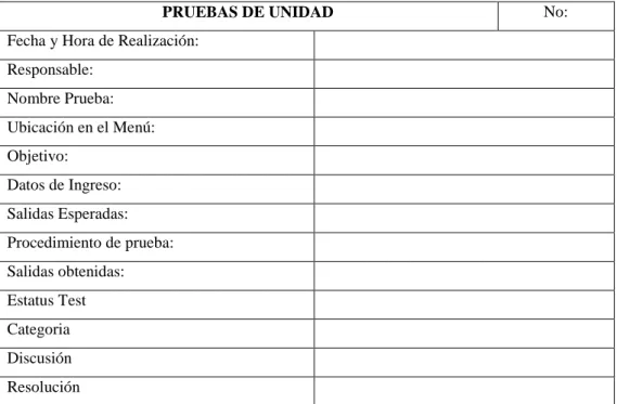 Tabla 13: Plantilla Pruebas de Unidad 