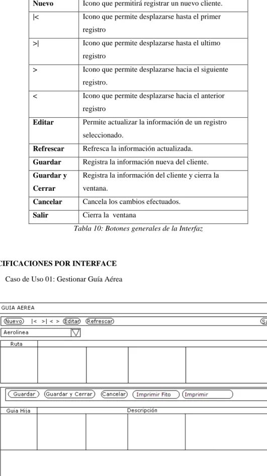 Tabla 10: Botones generales de la Interfaz 