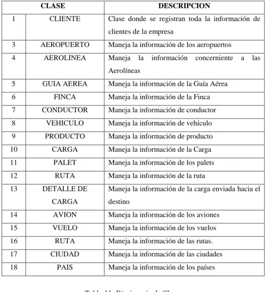 Tabla 11: Diccionario de Clases 