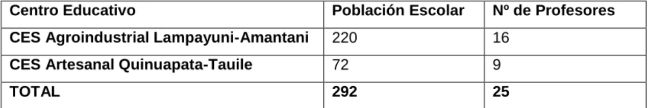 CUADRO Nº25  Población docente 