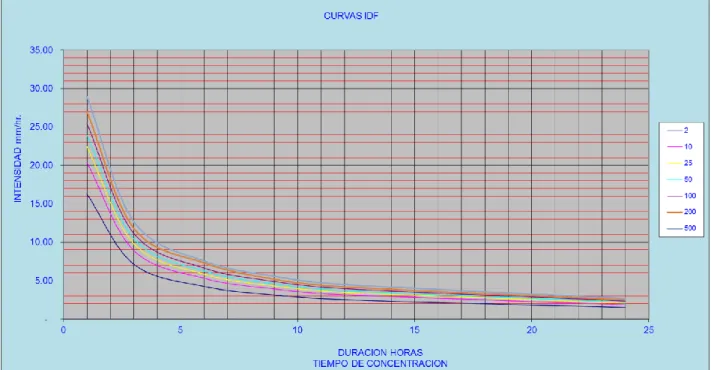 Cuadro Nº 0-5: Tiempo de concentración de la cuenca del rio Verde. 