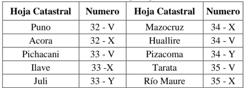 Cuadro 3.2: Cartas nacionales (IGN) 