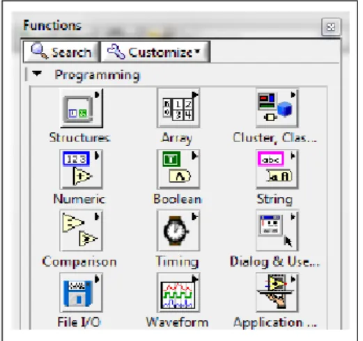 Tabla 1: Datos De LabVIEW 