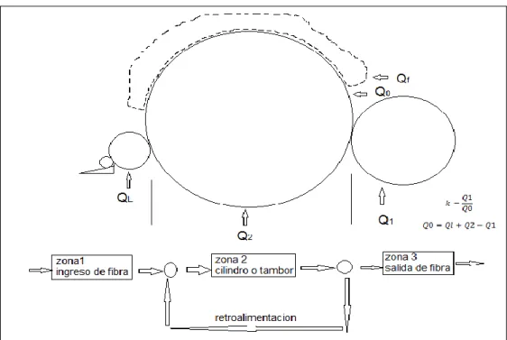 Figura 12: Diagrama De Interfaz 
