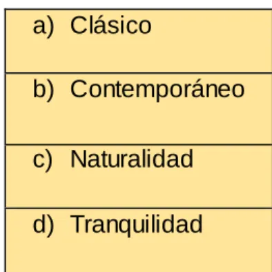 CUADRO 12: Características de la canción (circulaciones y espacios). 