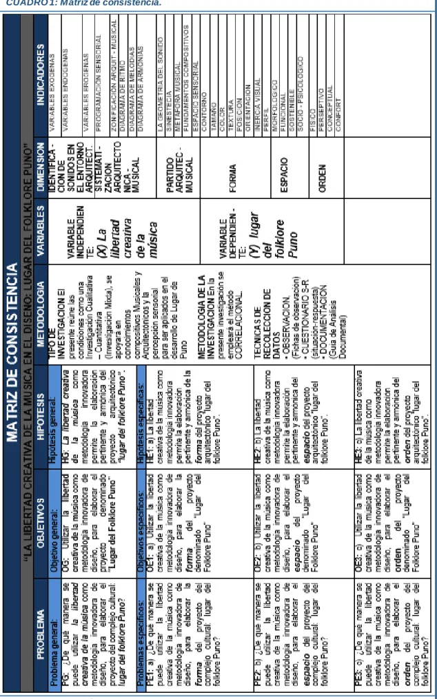 CUADRO 1: Matriz de consistencia.