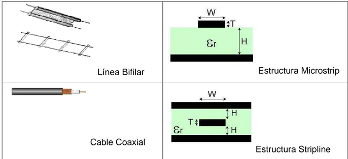 Figura 1.10. Líneas de transmisión.  15
