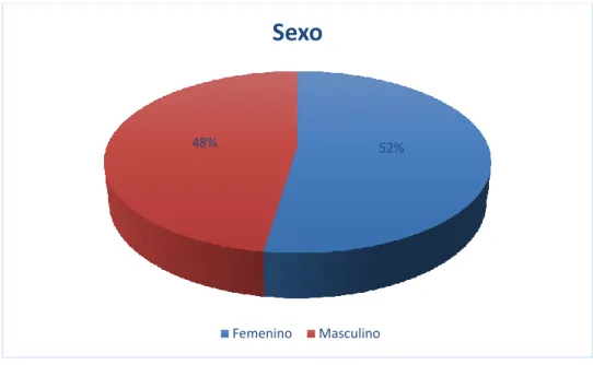 Tabla N° 6: Tipo de institución de culminación de estudios. 