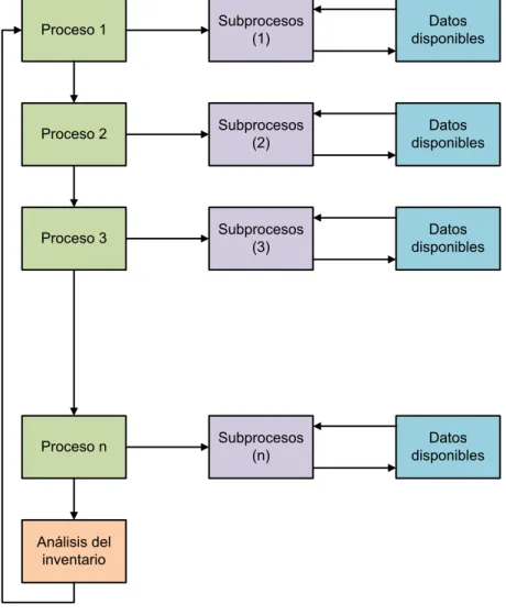 Figura 6. Identificación de procesos y subprocesos 