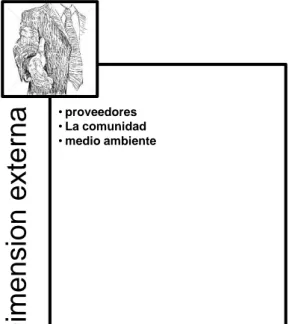 Figura  4.  Dimensiones  de  la  Responsabilidad  Social  Empresarial  Elaborado  en  base  a  (Gobierno  de  Chile, 2005)