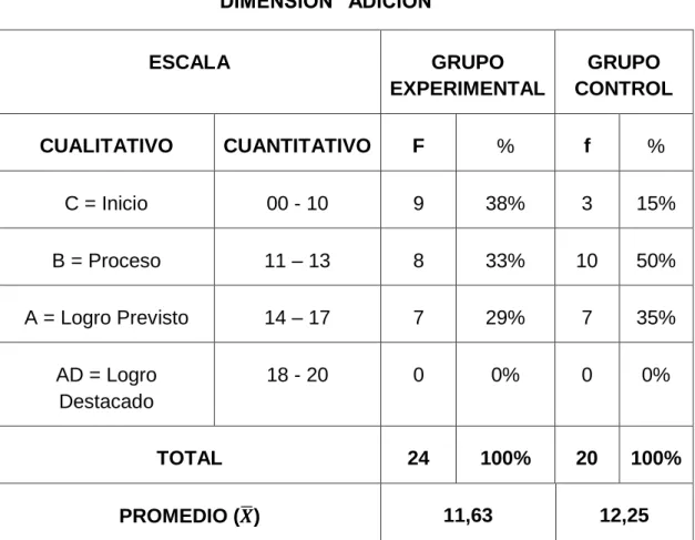 CUADRO COMPARATIVO DEL GRUPO CONTROL Y GRUPO  EXPERIMENTAL DE LA PRUEBA DE ENTRADA DE LA PRIMERA 