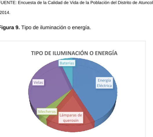 Cuadro 9. Tipo de iluminación o energía. 
