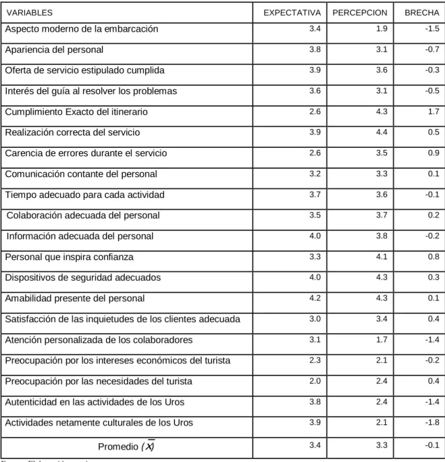 TABLA 21  RESUMEN 