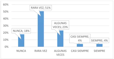 GRÁFICO N° 06 