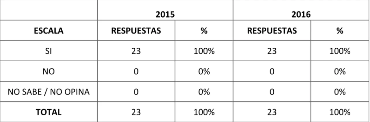 GRÁFICO 4 