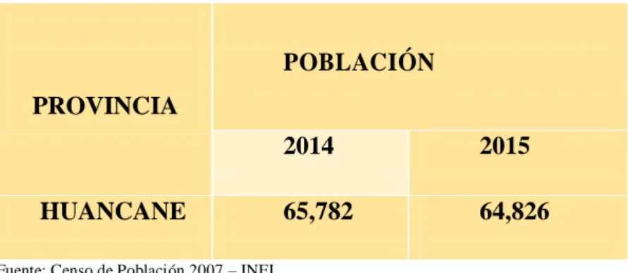 Tabla N° 1 Huancané: Población total según distritos 2014-2015 