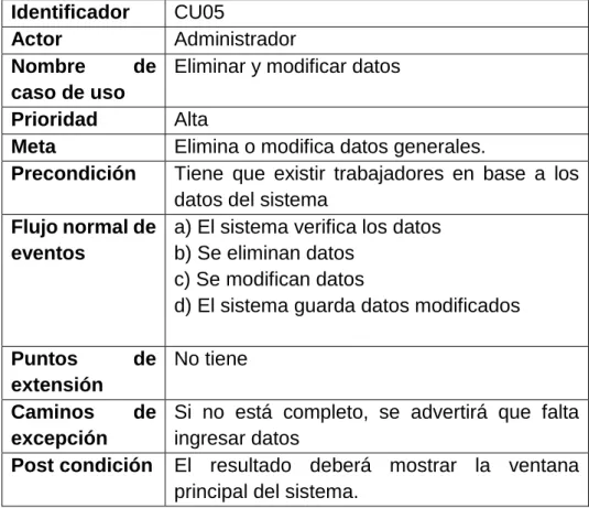 Tabla 6: Requisito funcional - eliminar y modificar datos  Identificador  CU05 