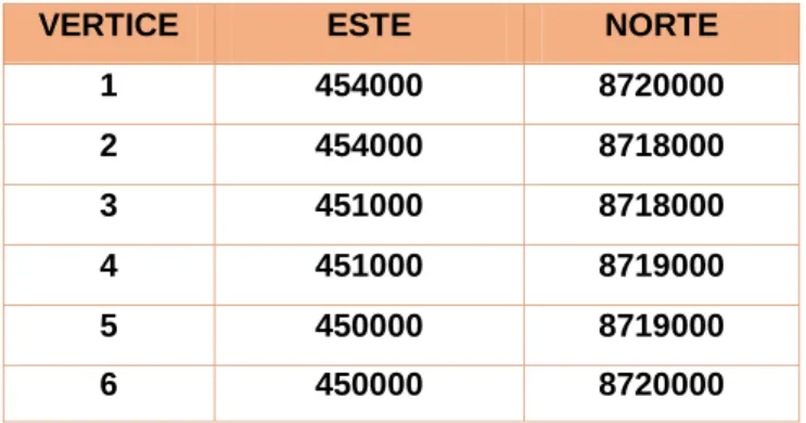 Cuadro Nº 1 Coordenadas UTM. 
