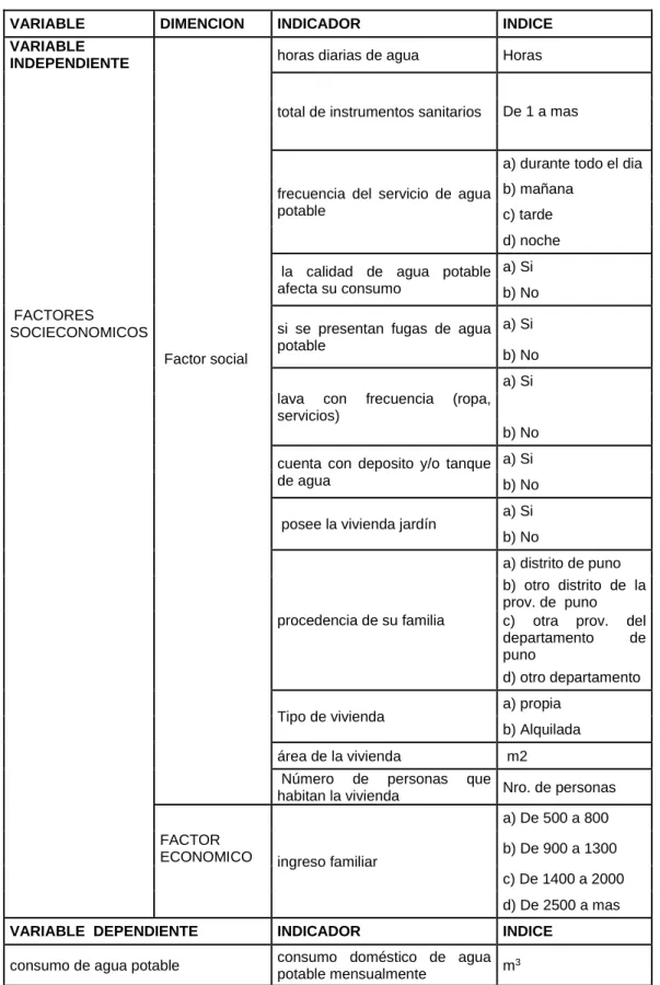 Tabla 3 OPERACIONALIZACION DE VARIABLES 