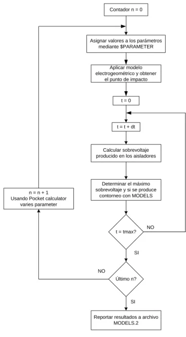 Fig. 7.  Diagrama de secuencias en ATP 