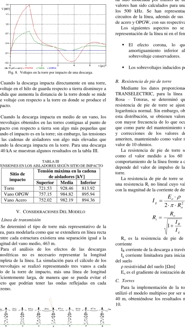 Fig. 8.  Voltajes en la torre por impacto de una descarga. 