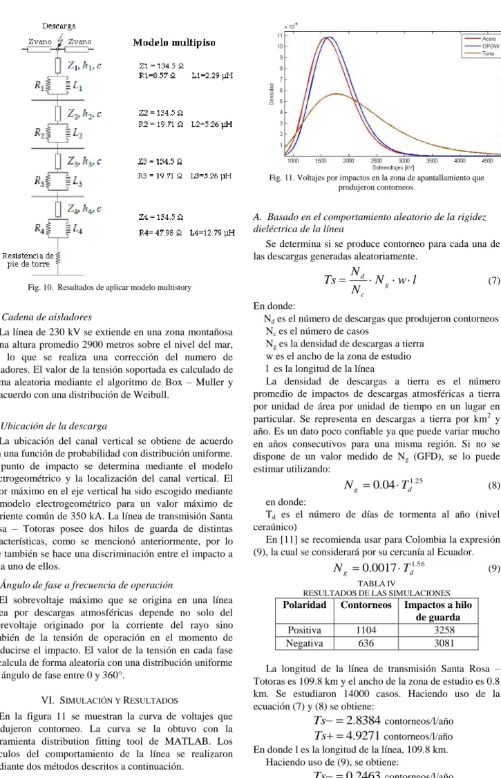 Fig. 10.  Resultados de aplicar modelo multistory 