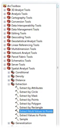 Figura 3: EXTRACT MULTI VALUES TO POINTS  Fuente: ArcGIS 10.2. 