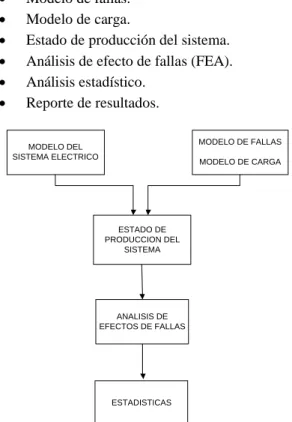Fig. 1   Diagrama de bloques de pasos fundamentales 