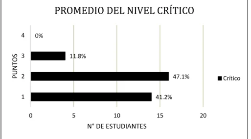 GRÁFICO N° 4 