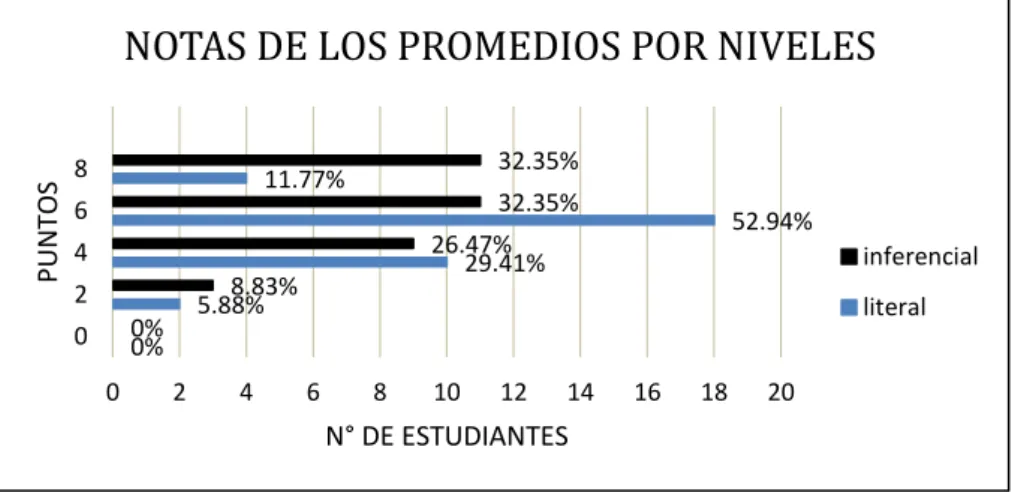 GRÁFICO N° 8 