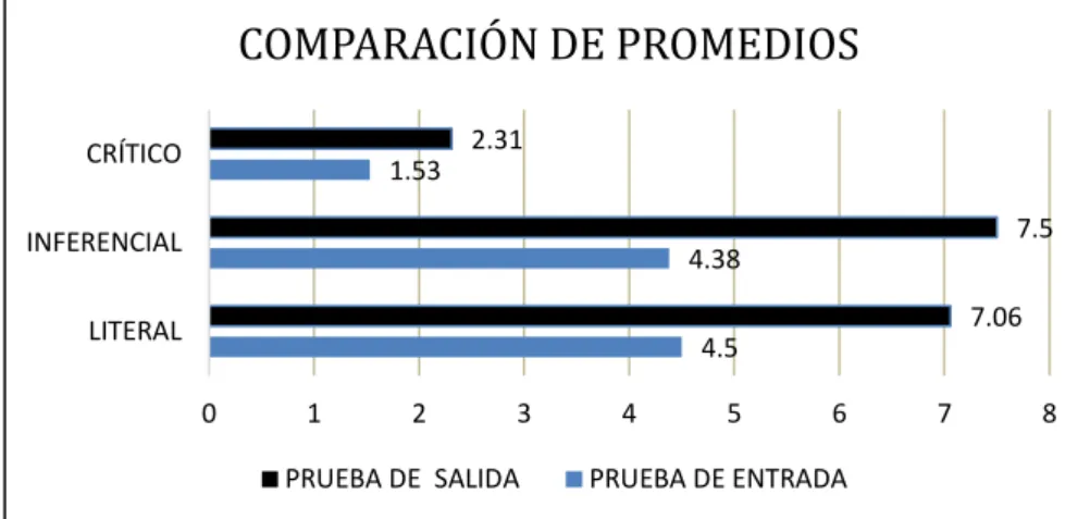 GRÁFICO N° 10 