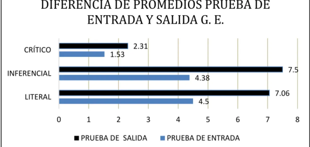 GRÁFICO N° 11 