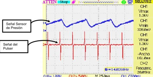 Figura 2-44: Señal en el osciloscopio del sensor MAP en Ralentí.   