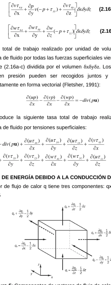 Figura 5: Componentes de vectores de flujo de calor  
