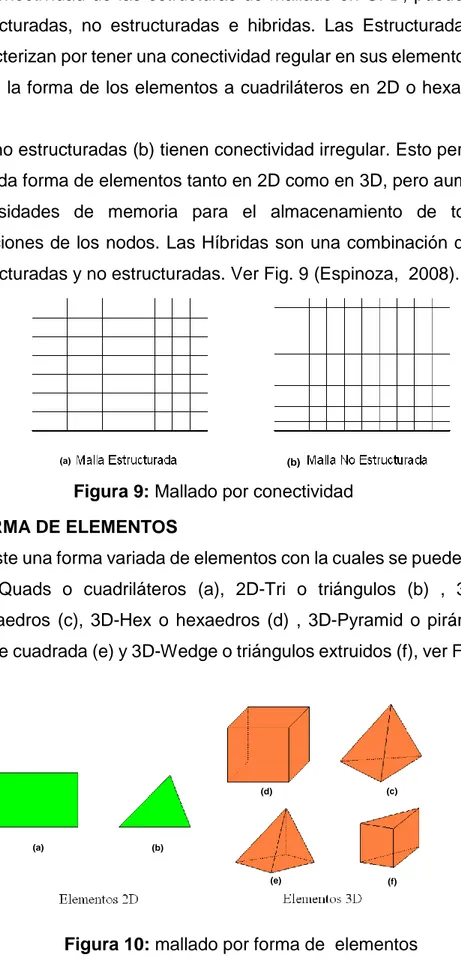 Figura 9: Mallado por conectividad  2.1.11.2 FORMA DE ELEMENTOS 