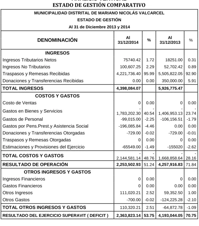 TABLA NO 04  ANÁLISIS VERTICAL 