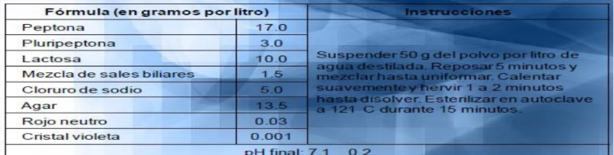 Cuadro 11. Preparación de medio TSI 