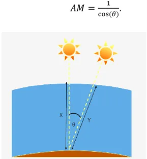 Figura 12: Masa de aire. 