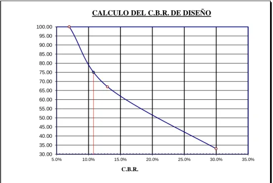 Cuadro 6 Requerimientos granulométricos para sub base granular. 