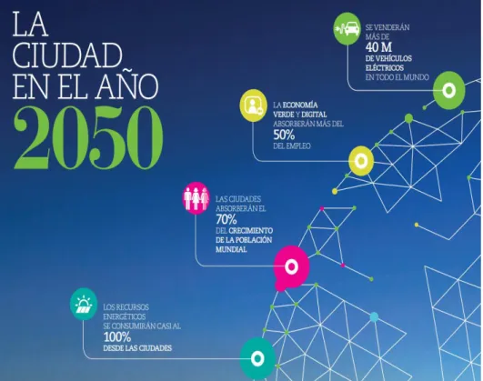 FIGURA 5 LA CIUDAD DEL AÑO 2050 