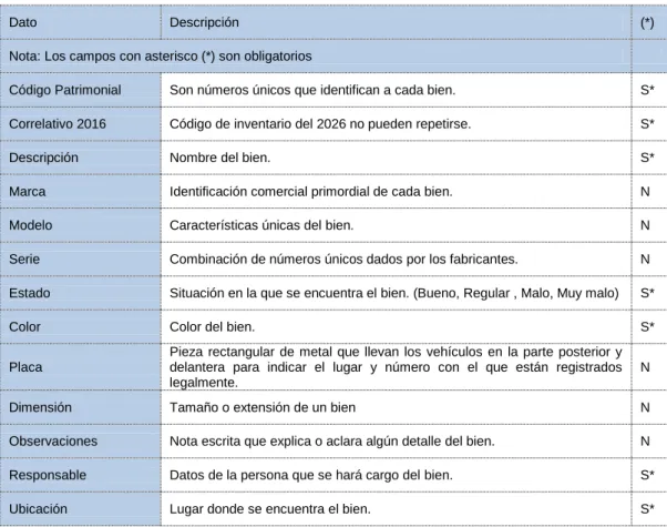 Tabla 1 - Datos de la Aplicación Móvil. 