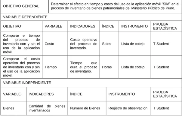 Tabla 2 - Operacionalización de Variables 
