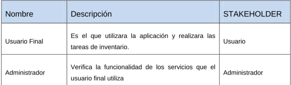 Tabla 3 .- Roles y Tareas. 