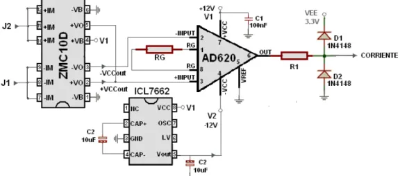 Tabla 2. 3 Valores de corriente y voltaje tomados en laboratorio para determinar el  comportamiento del sensor de corriente ZMC10D